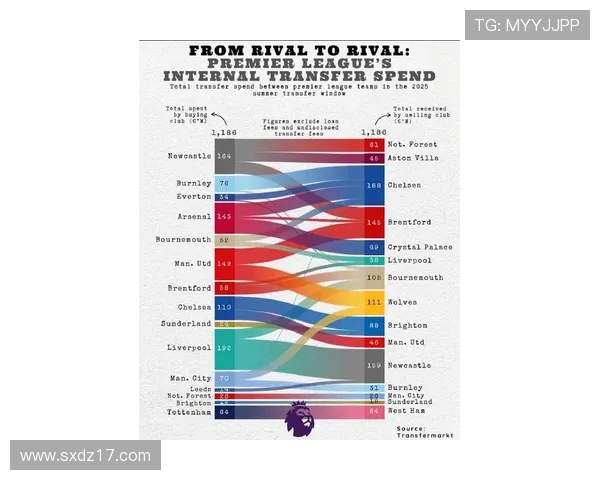 英超球队的职业生涯与球员发展趋势 英超球队的职业生涯与球员发展趋势
