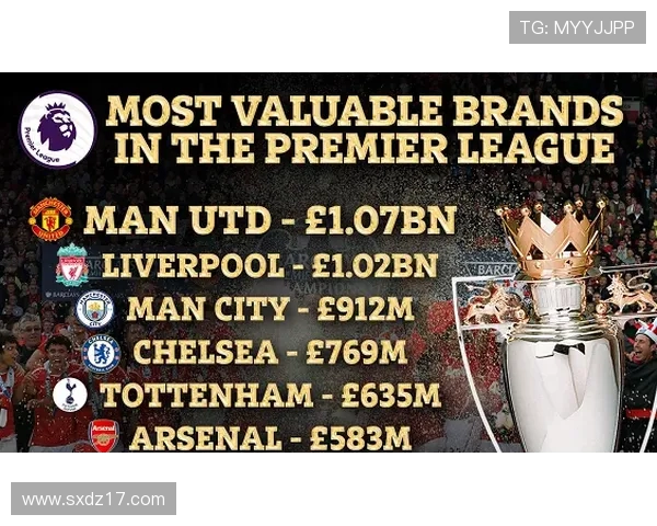 英超联赛的商业化分析 如何影响球队