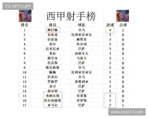 西甲联赛皇家社会比赛分析及历史成绩总结