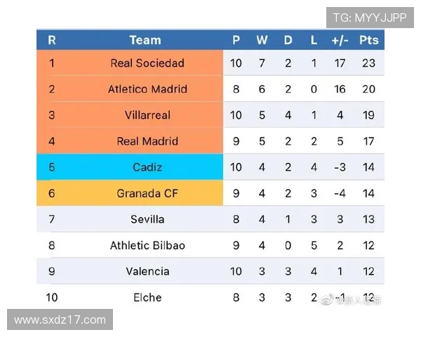 2009-10年西甲联赛积分榜及关键数据 2009-10年西甲联赛积分榜及关键数据